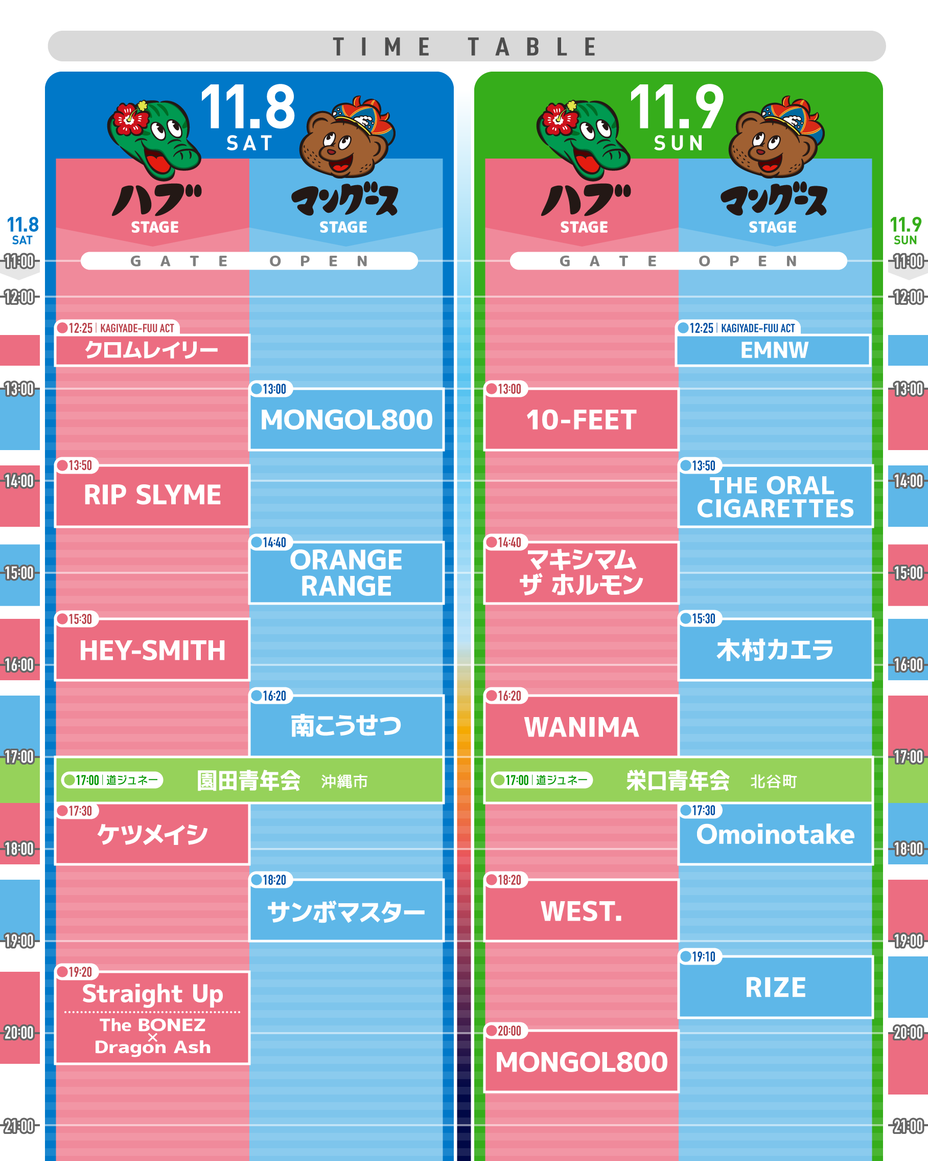 What a Wonderful World!!25|ラインナップ、タイムテーブル、会場マップ What a Wonderful World!!25|ラインナップ、タイムテーブル、会場マップ