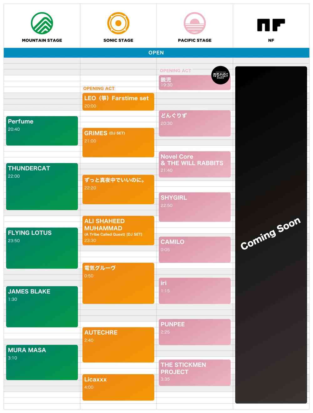 sonicmania-2023-8-lineup-timetable-set-times