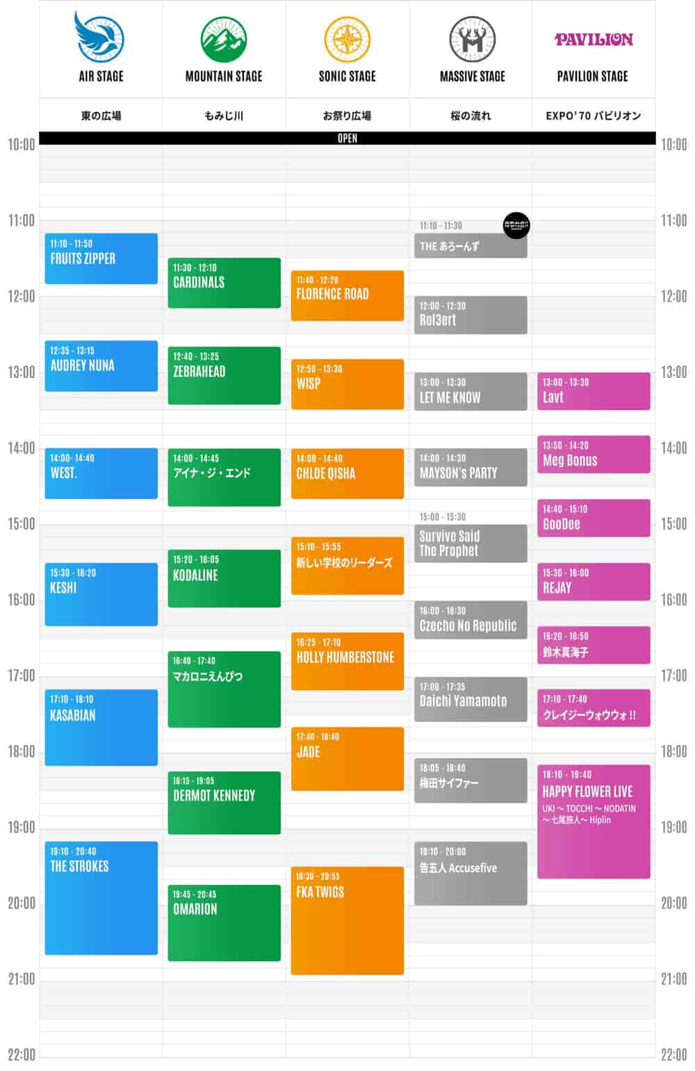 Timetable