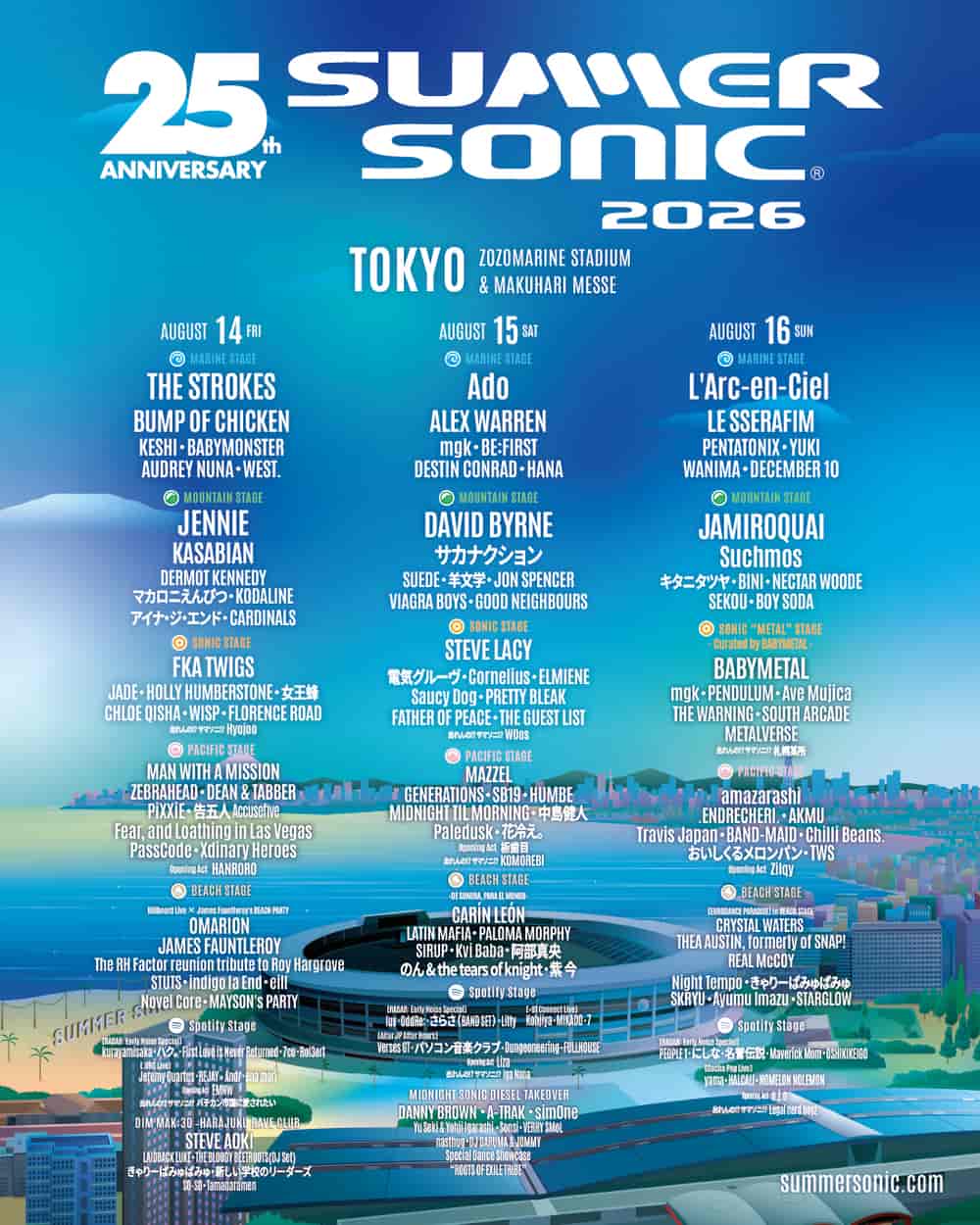 Lineup