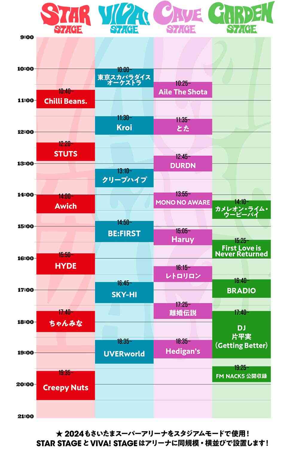 タイムテーブル